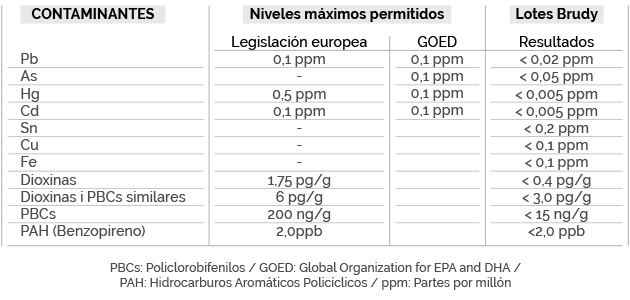 tabla certificado dha