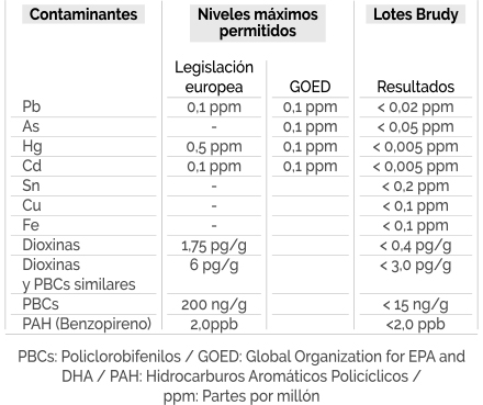 Certificado dha